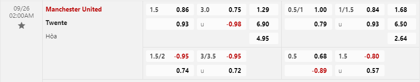 Tỷ lệ kèo Manchester United vs Twente