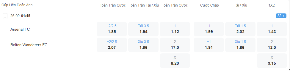 Tỷ lệ kèo Arsenal vs Bolton Wanderers