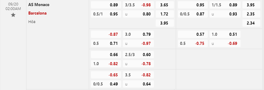 Tỷ lệ kèo AS Monaco vs Barcelona