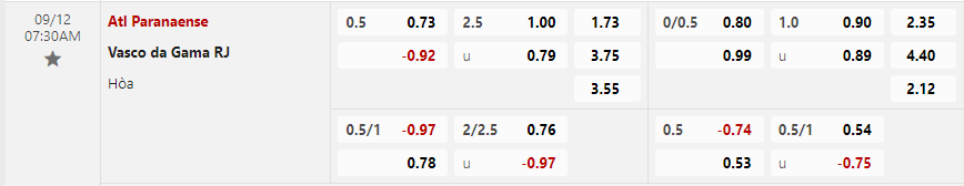 Tỷ lệ kèo Athletico Paranaense vs Vasco da Gama