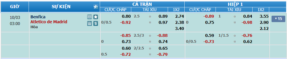 Tỉ lệ kèo Benfica vs Atletico Madrid nhan-dinh-soi-keo-benfica-vs-atletico-madrid-luc-02h00-ngay-3-10-2024-2