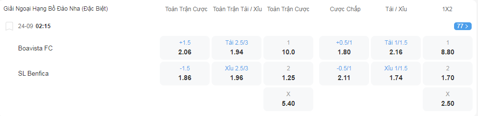 Tỷ lệ kèo Boavista vs Benfica