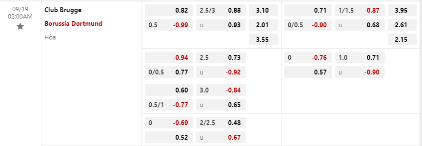 Tỷ lệ kèo Club Brugge vs Borussia Dortmund