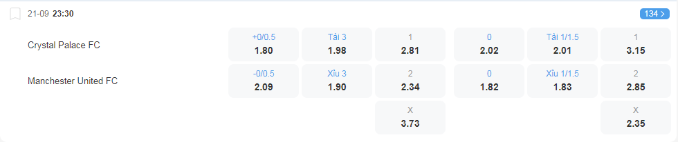 Tỷ lệ kèo trận đấu Crystal Palace vs Manchester United