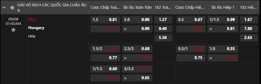 Tỷ lệ kèo Đức vs Hungary