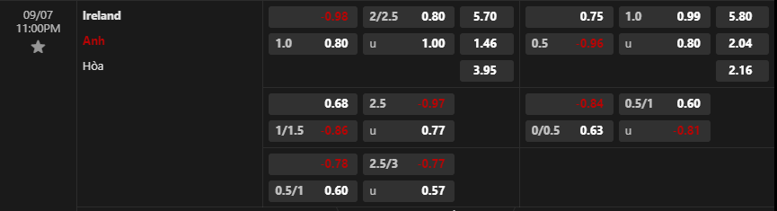 Tỷ lệ kèo Ireland vs Anh