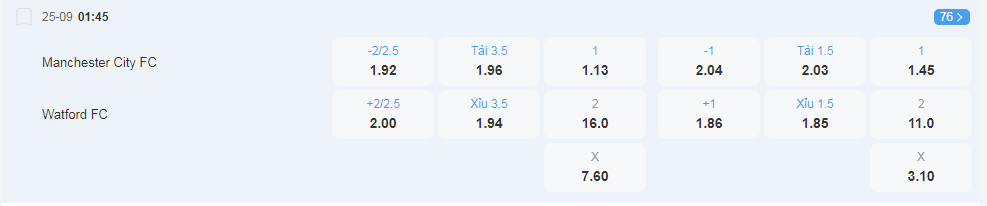 Tỷ lệ kèo Manchester City vs Watford