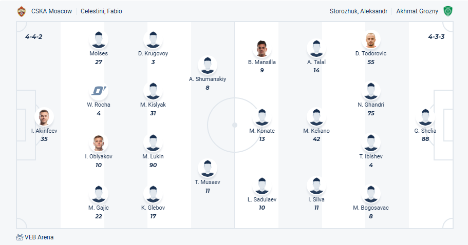 nhan-dinh-soi-keo-cska-moscow-vs-akhmat-grozny-luc-19h00-ngay-27-7-2025-3