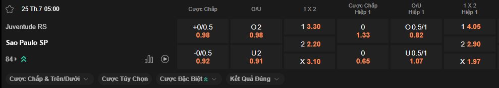 nhan-dinh-soi-keo-juventude-vs-sao-paulo-luc-5h00-ngay-25-7-2025