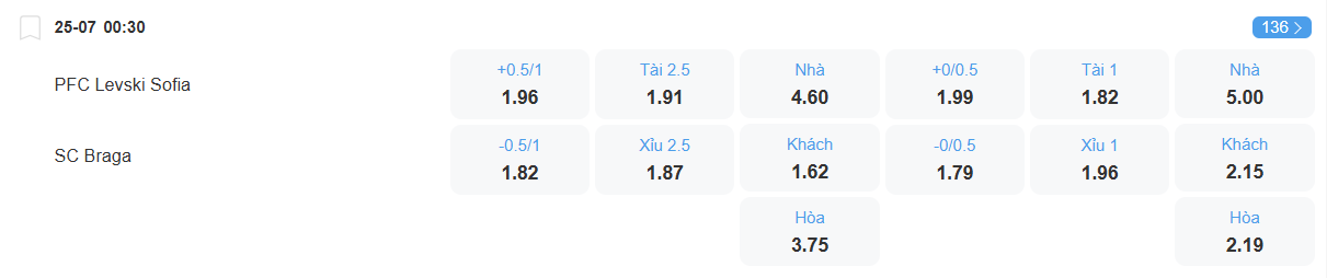 Tỉ lệ kèo Levski Sofia vs Braga nhan-dinh-soi-keo-levski-sofia-vs-braga-luc-00h30-ngay-25-7-2025-2
