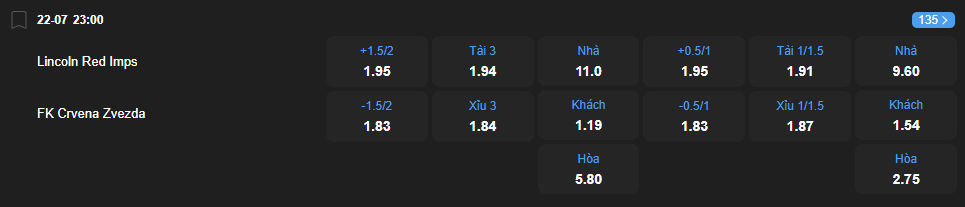 Tỷ lệ kèo Lincoln Red Imps vs Red Star Belgrade nhan-dinh-soi-keo-lincoln-red-imps-vs-red-star-belgrade-luc-23h00-ngay-22-7-2025-2