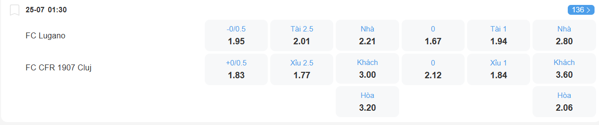 Tỉ lệ kèo Lugano vs Cluj nhan-dinh-soi-keo-lugano-vs-cluj-luc-01h30-ngay-25-7-2025-2