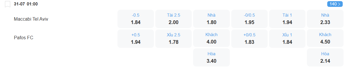 Tỉ lệ kèo Maccabi Tel Aviv vs Pafos nhan-dinh-soi-keo-maccabi-tel-aviv-vs-pafos-luc-01h00-ngay-31-7-2025-2