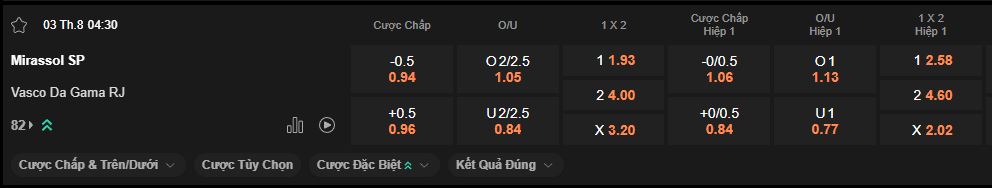 nhan-dinh-soi-keo-mirassol-vs-vasco-da-gama-luc-4h30-ngay-3-8-2025