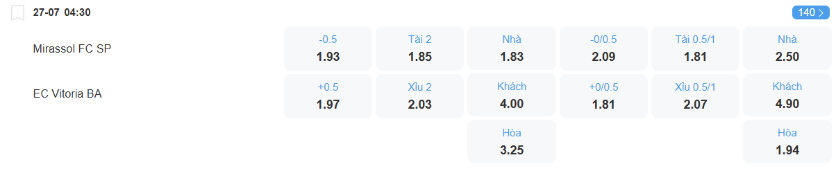 Tỉ lệ kèo Mirassol vs Vitoria nhan-dinh-soi-keo-mirassol-vs-vitoria-luc-04h30-ngay-27-7-2025-2