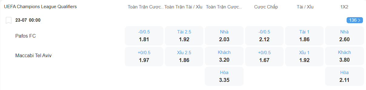 Tỉ lệ kèo Pafos vs Maccabi Tel Aviv nhan-dinh-soi-keo-pafos-vs-maccabi-tel-aviv-luc-00h00-ngay-23-7-2025-2