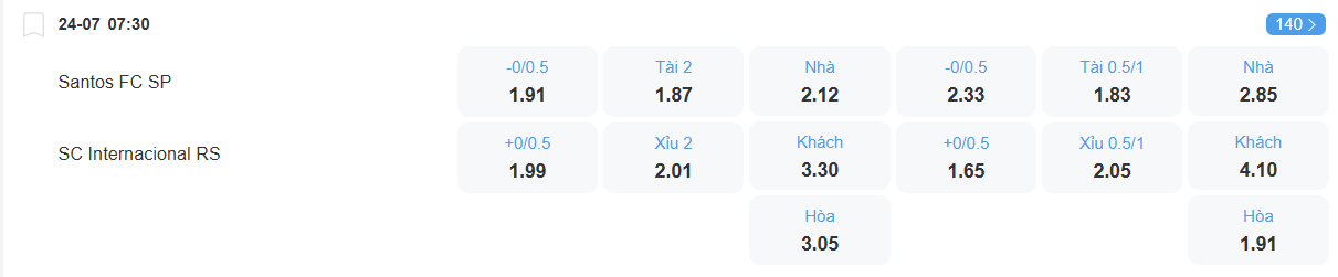 Tỉ lệ kèo Santos vs Internacional nhan-dinh-soi-keo-santos-vs-internacional-luc-07h30-ngay-24-7-2025-2