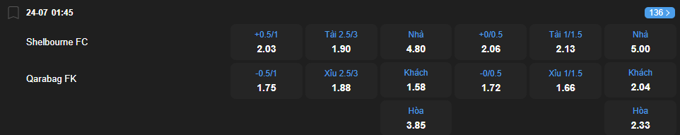 Tỷ lệ kèo Shelbourne vs Qarabag nhan-dinh-soi-keo-shelbourne-vs-qarabag-luc-01h45-ngay-24-7-2025-2