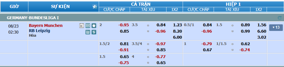Tỉ lệ kèo Bayern vs Leipzig nhan-dinh-soi-keo-bayern-vs-leipzig-luc-01h30-ngay-23-8-2025-2