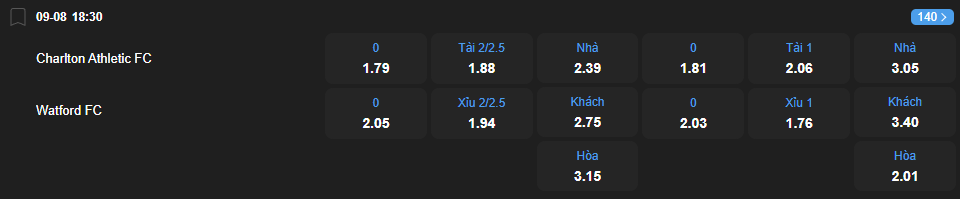 nhan-dinh-soi-keo-charlton-athletic-vs-watford-luc-18h30-ngay-9-8-2025-2