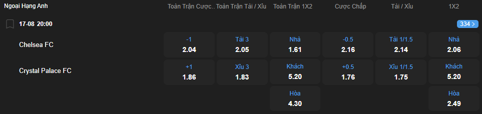 Tỷ lệ kèo Chelsea vs Crystal Palace nhan-dinh-soi-keo-chelsea-vs-crystal-palace-luc-20h00-ngay-17-8-2025-2