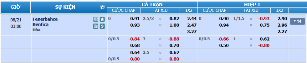 Tỉ lệ kèo Fenerbahce vs Benfica nhan-dinh-soi-keo-fenerbahce-vs-benfica-luc-02h00-ngay-21-8-2025-2