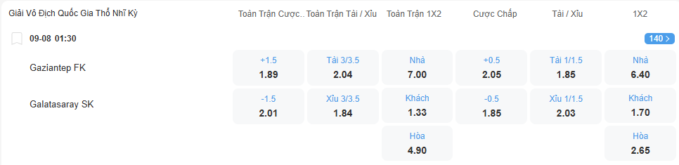 Tỉ lệ kèo Gaziantep vs Galatasaray nhan-dinh-soi-keo-gaziantep-vs-galatasaray-luc-01h30-ngay-9-8-2025-2