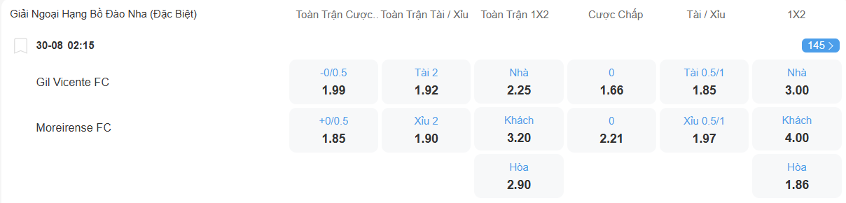 Tỉ lệ kèo Gil Vicente vs Moreirense nhan-dinh-soi-keo-gil-vicente-vs-moreirense-luc-02h15-ngay-30-8-2025-2