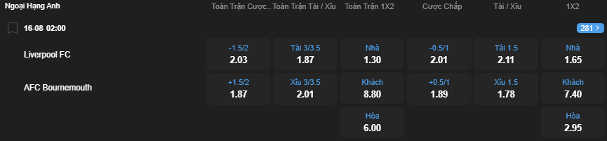 nhan-dinh-soi-keo-liverpool-vs-bournemouth-luc-02h00-ngay-16-8-2025-2