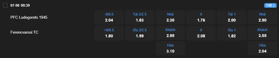 Tỷ lệ kèo Ludogorets vs Ferencvaros nhan-dinh-soi-keo-ludogorets-vs-ferencvaros-luc-00h30-ngay-7-8-2025-2