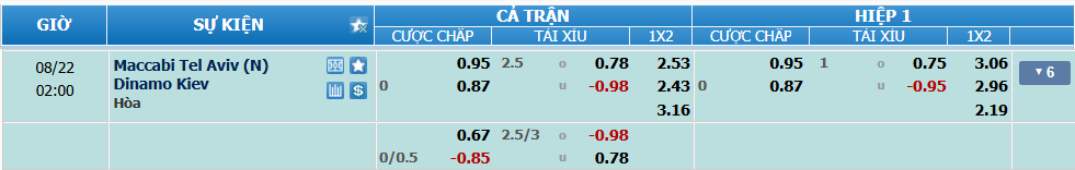 Tỉ lệ kèo Maccabi Tel Aviv vs Dynamo Kiev nhan-dinh-soi-keo-maccabi-tel-aviv-vs-dynamo-kiev-luc-01h00-ngay-22-8-2025-2