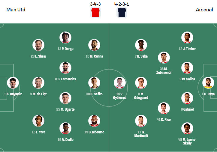 nhan-dinh-soi-keo-manchester-united-vs-arsenal-luc-22h30-ngay-17-8-2025-3