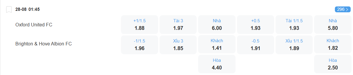 Tỉ lệ kèo Oxford vs Brighton nhan-dinh-soi-keo-oxford-vs-brighton-luc-01h45-ngay-28-8-2025-2