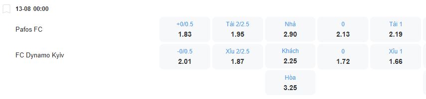 nhan-dinh-soi-keo-pafos-vs-dynamo-kiev-luc-0h00-ngay-13-8-2025
