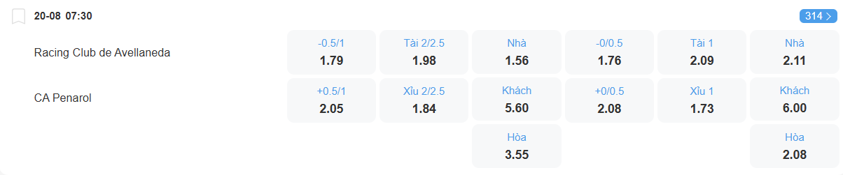 Tỉ lệ kèo Racing Club vs Peranol nhan-dinh-soi-keo-racing-club-vs-penarol-luc-07h30-ngay-20-8-2025-2