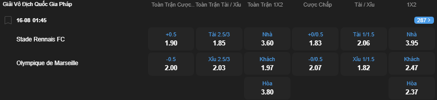 nhan-dinh-soi-keo-rennes-vs-marseille-luc-01h45-ngay-16-8-2025-2