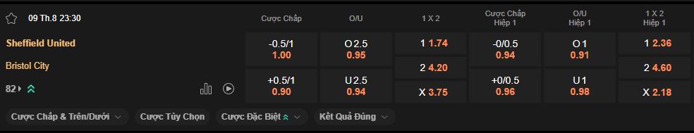 nhan-dinh-soi-keo-sheffield-united-vs-bristol-luc-23h30-ngay-9-8-2025