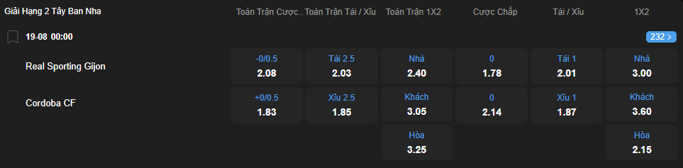 Tỷ lệ kèo Sporting Gijon vs Cordoba nhan-dinh-soi-keo-sporting-gijon-vs-cordoba-luc-00h00-ngay-19-8-2025-2
