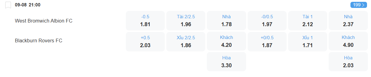 Tỉ lệ kèo West Brom vs Blackburn nhan-dinh-soi-keo-west-brom-vs-blackburn-luc-21h00-ngay-9-8-2025-2