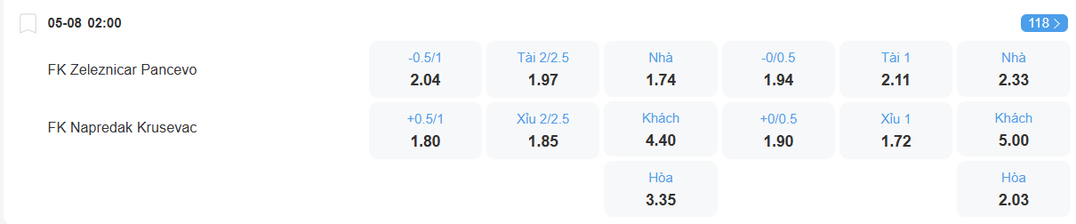Tỉ lệ kèo Zeleznicar vs Napredak nhan-dinh-soi-keo-zeleznicar-vs-napredak-luc-02h00-ngay-5-8-2025-2