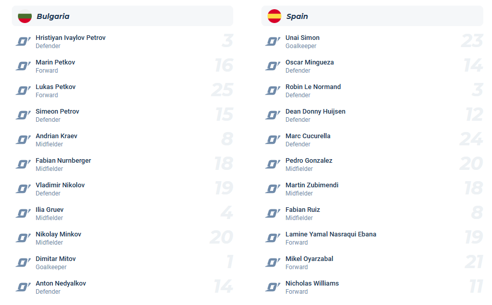 nhan-dinh-soi-keo-bulgaria-vs-tay-ban-nha-luc-01h45-ngay-5-9-2025-3