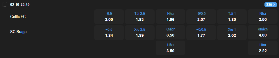 nhan-dinh-soi-keo-celtic-vs-sporting-braga-luc-23h45-ngay-2-10-2025-2