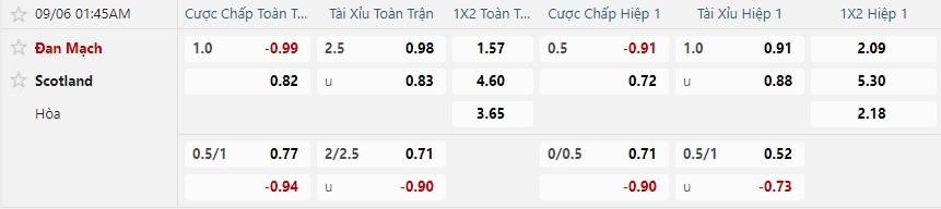 Tỷ lệ kèo Đan Mạch vs Scotland nhan-dinh-soi-keo-dan-mach-vs-scotland-luc-01h45-ngay-6-9-2025-2
