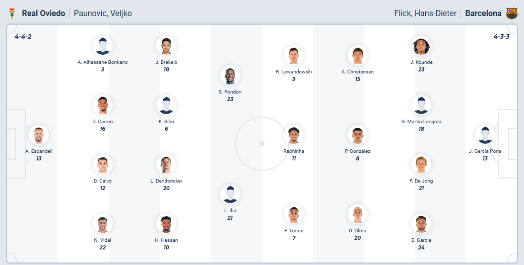 nhan-dinh-soi-keo-real-oviedo-vs-barcelona-luc-02h30-ngay-26-9-2025-3