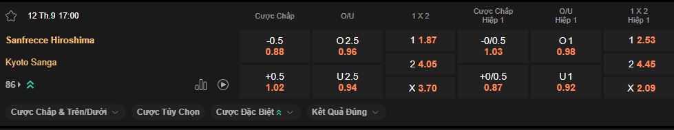 nhan-dinh-soi-keo-sanfrecce-hiroshima-vs-kyoto-luc-17h00-ngay-12-9-2025