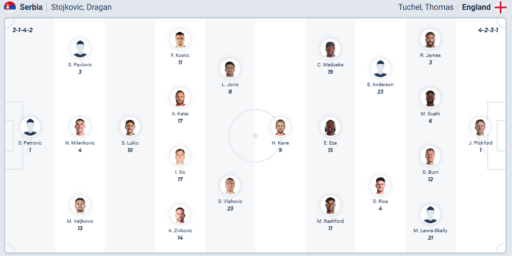 nhan-dinh-soi-keo-serbia-vs-anh-luc-01h45-ngay-10-9-2025-3