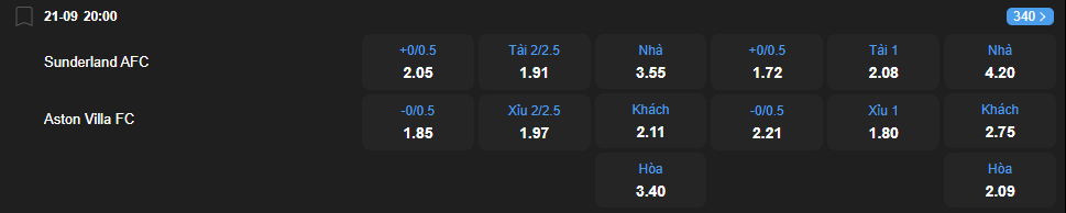 Tỷ lệ kèo Sunderland vs Aston Villa nhan-dinh-soi-keo-sunderland-vs-aston-villa-luc-20h00-ngay-21-9-2025-2