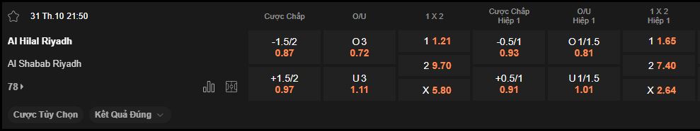 nhan-dinh-soi-keo-al-hilal-vs-al-shabab-luc-21h50-ngay-31-10-2025