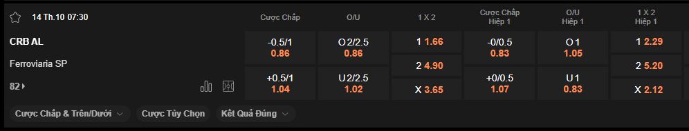 nhan-dinh-soi-keo-crb-vs-ferroviaria-luc-7h30-ngay-14-10-2025