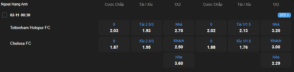 nhan-dinh-soi-keo-tottenham-hotspur-vs-chelsea-luc-00h30-ngay-2-11-2025-2